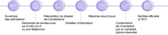 schema_admissions_violet