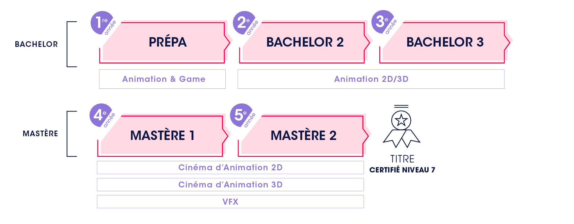 Étudier le Cinéma d'Animation 2D/3D - Prépa, Bachelor, Mastères 